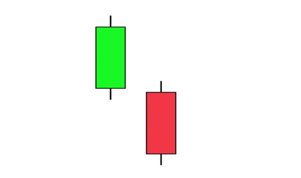 Deciphering the Bearish Separating Lines Candlestick Pattern image 361