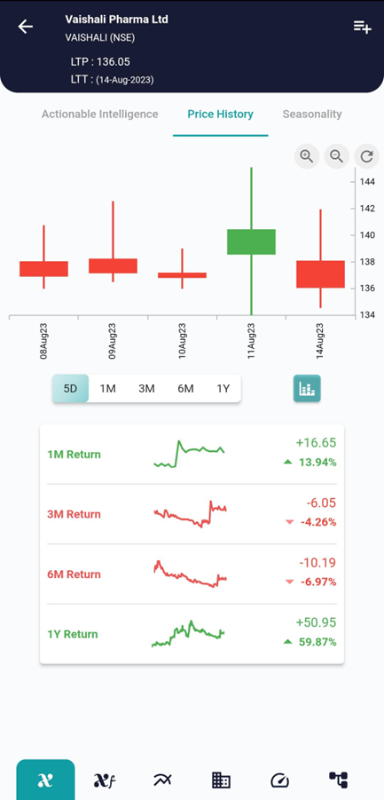 Deciphering the Bearish Separating Lines Candlestick Pattern image 364