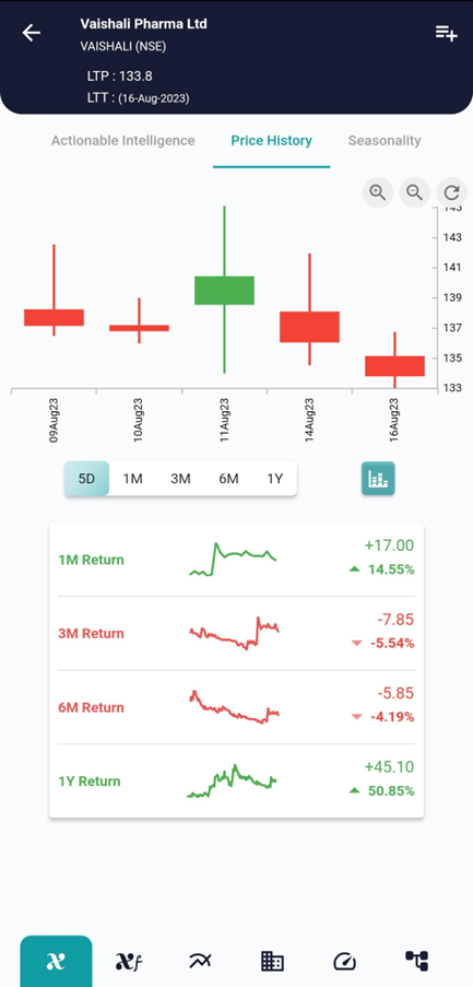 Deciphering the Bearish Separating Lines Candlestick Pattern image 365