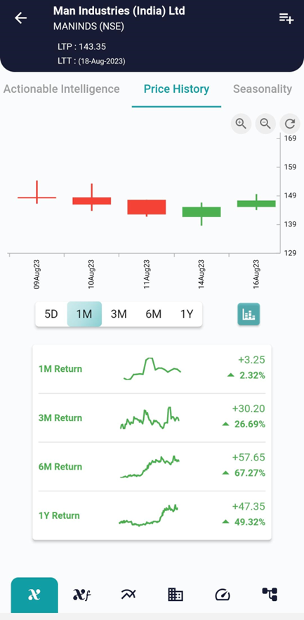 Understanding the Piercing Candlestick Pattern in Trading image 397