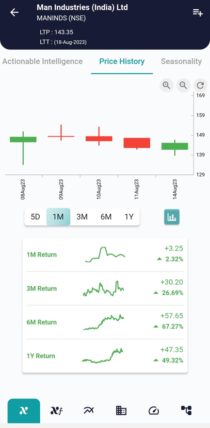 Understanding the Piercing Candlestick Pattern in Trading image 398