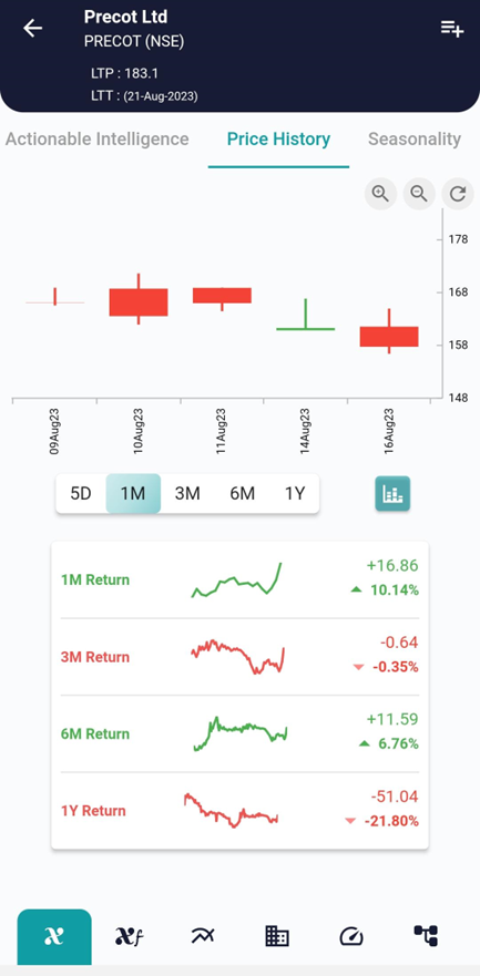 Unveiling the Gravestone Doji Candlestick Pattern in Financial Trading image 431