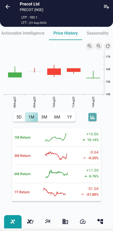 Unveiling the Gravestone Doji Candlestick Pattern in Financial Trading image 433