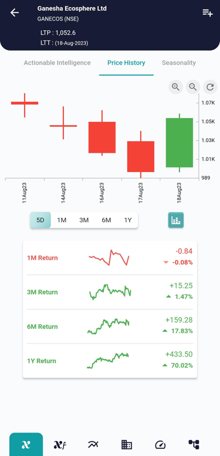 Exploring the Bullish Breakaway Candlestick Pattern image 493