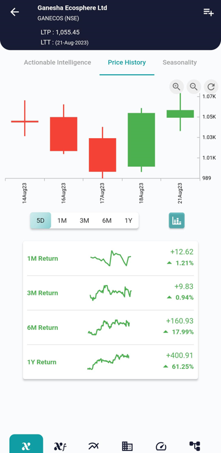 Exploring the Bullish Breakaway Candlestick Pattern image 494