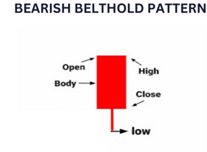 Unlocking Opportunities: Trading with the Bearish Belt Hold Candlestick Pattern image 550