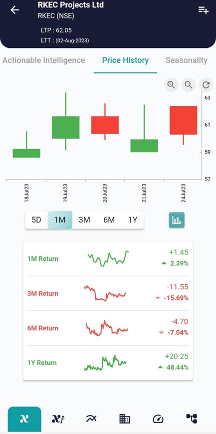 Unlocking Opportunities: Trading with the Bearish Belt Hold Candlestick Pattern image 551