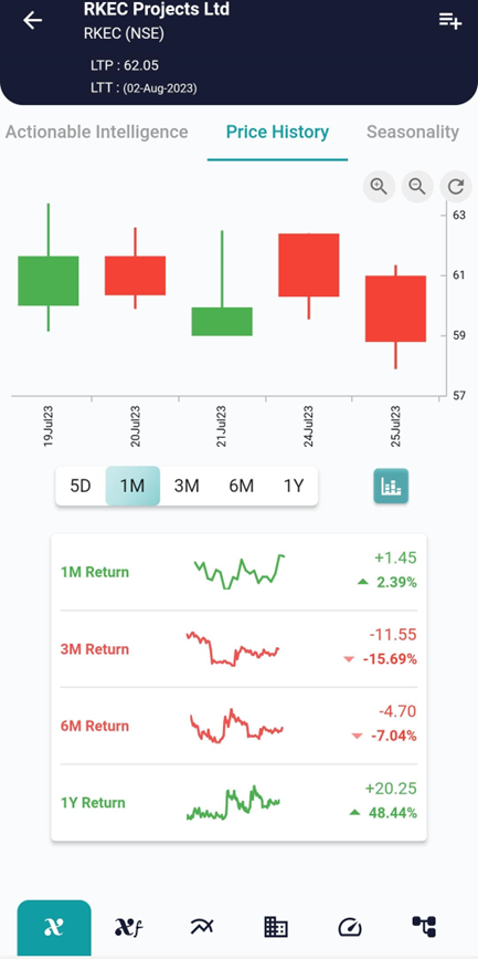 Unlocking Opportunities: Trading with the Bearish Belt Hold Candlestick Pattern image 552