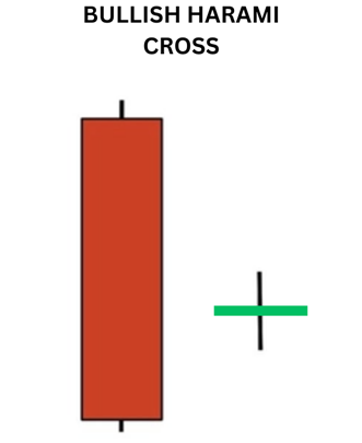 Bullish Harami Cross: A Beacon of Potential Reversals in Trading image 574