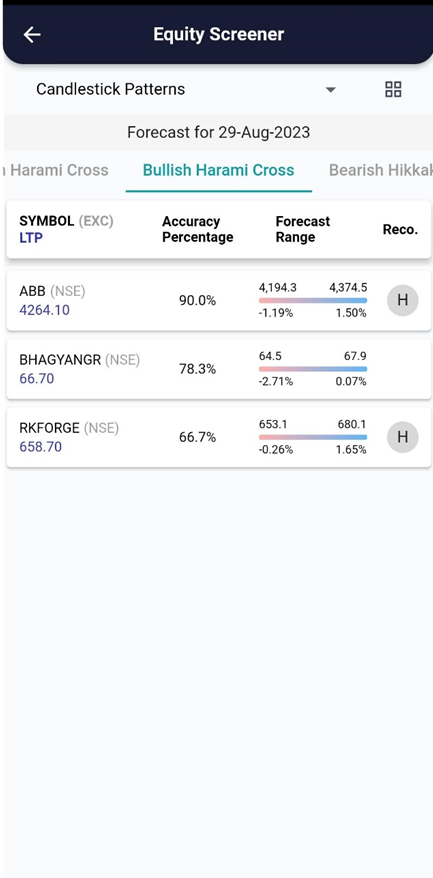 Bullish Harami Cross: A Beacon of Potential Reversals in Trading image 575