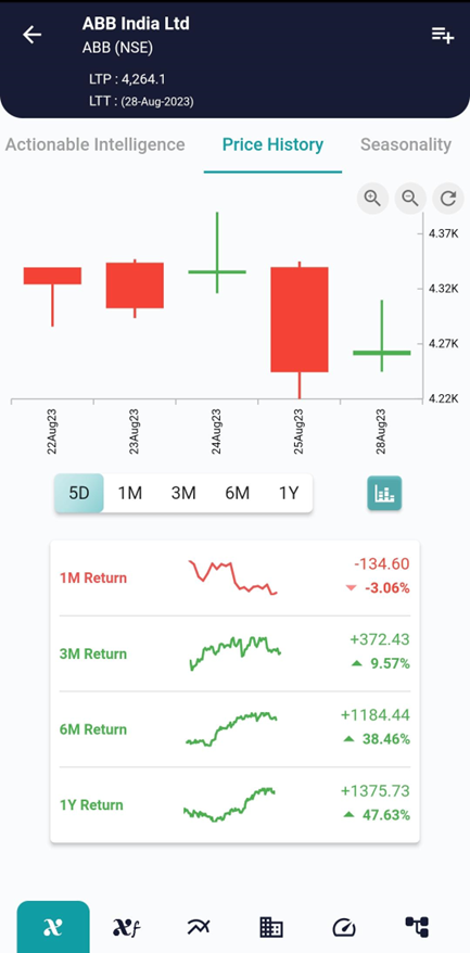 Bullish Harami Cross: A Beacon of Potential Reversals in Trading image 579