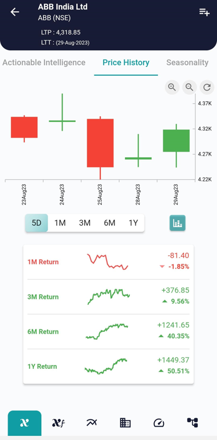 Bullish Harami Cross: A Beacon of Potential Reversals in Trading image 580