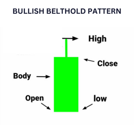 Unlocking Opportunities: Trading with the Bullish Belt Hold Candlestick Pattern image 630