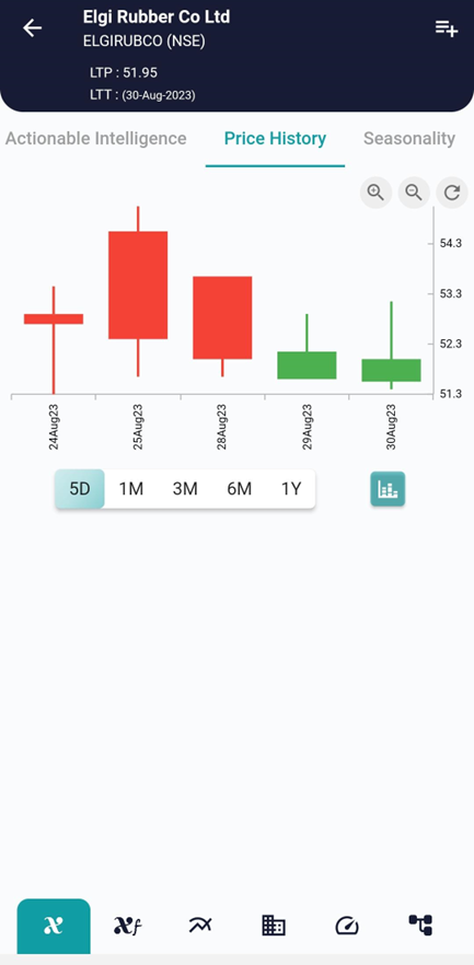 Unlocking Opportunities: Trading with the Bullish Belt Hold Candlestick Pattern image 633