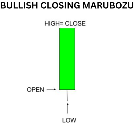 Trading Insights: Understanding and Utilizing the Bullish Closing Marubozu Pattern image 97