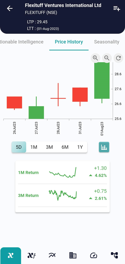 Trading Insights: Understanding and Utilizing the Bullish Closing Marubozu Pattern image 99