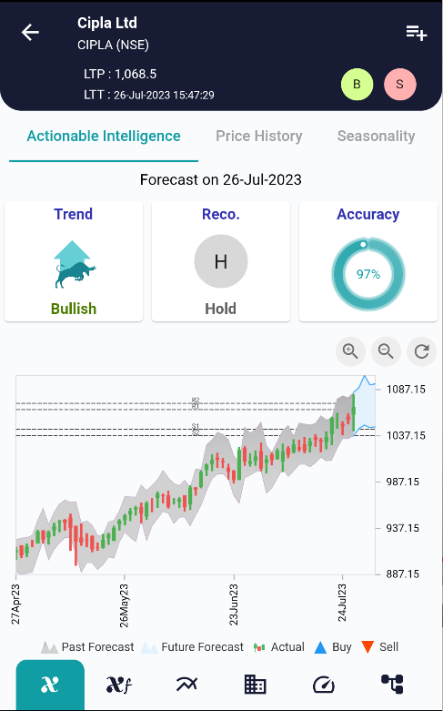 Upstox Integration with xCalData stockscreen 1