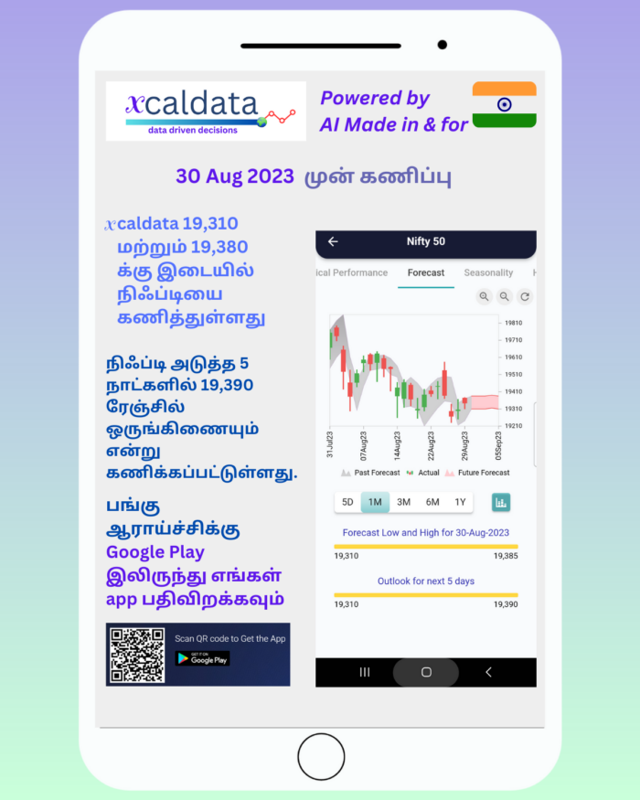 30 Aug 2023 #India #PRE Market report tamil 30 Aug 2023 India PRE Market report 1