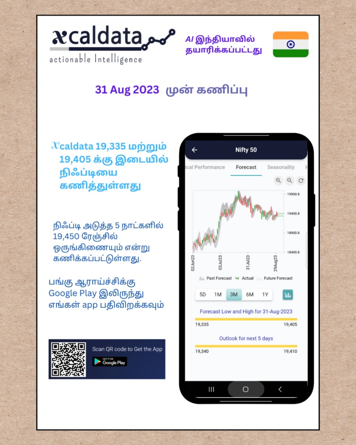 31 Aug 2023 #India #PRE Market report tamil 31 Aug 2023 India PRE Market report