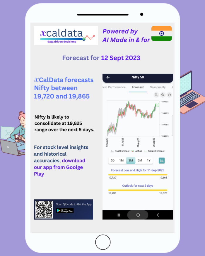 11 Sept 2023 #India #PRE Market report 11 Sept 2023 India PRE Market report