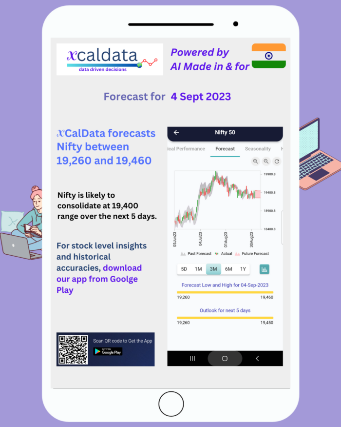 4 Sept 2023 #India #PRE Market report 4 Sept 2023 India PRE Market report