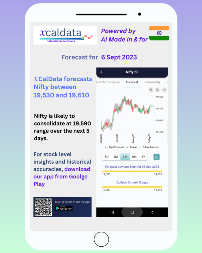 6 Sept 2023 #India #PRE Market report 6 Sept 2023 India PRE Market report