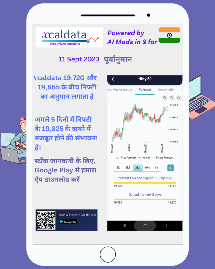 11 Sept 2023 #India #PRE Market report Hindi 11 Sept 2023 India PRE Market report 1