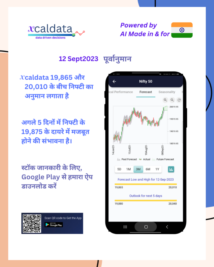 12 Sept 2023 #India #PRE Market report Hindi 11 Sept 2023 India PRE Market report 2