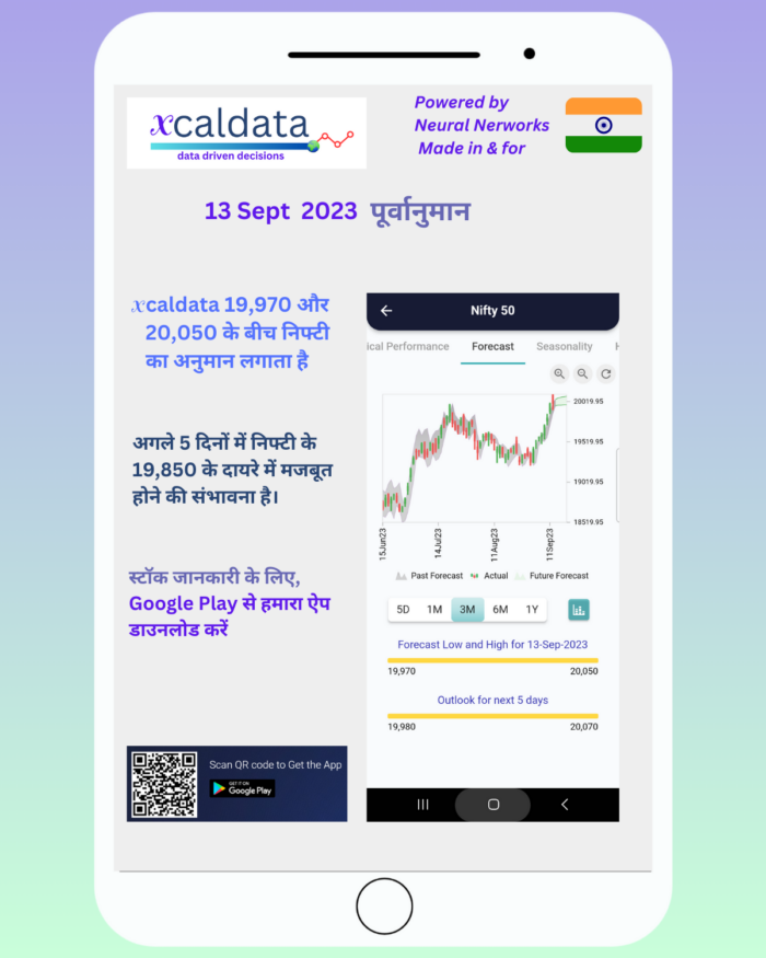 13 Sept 2023 #India #PRE Market report Hindi 13 Sept 2023 India PRE Market report