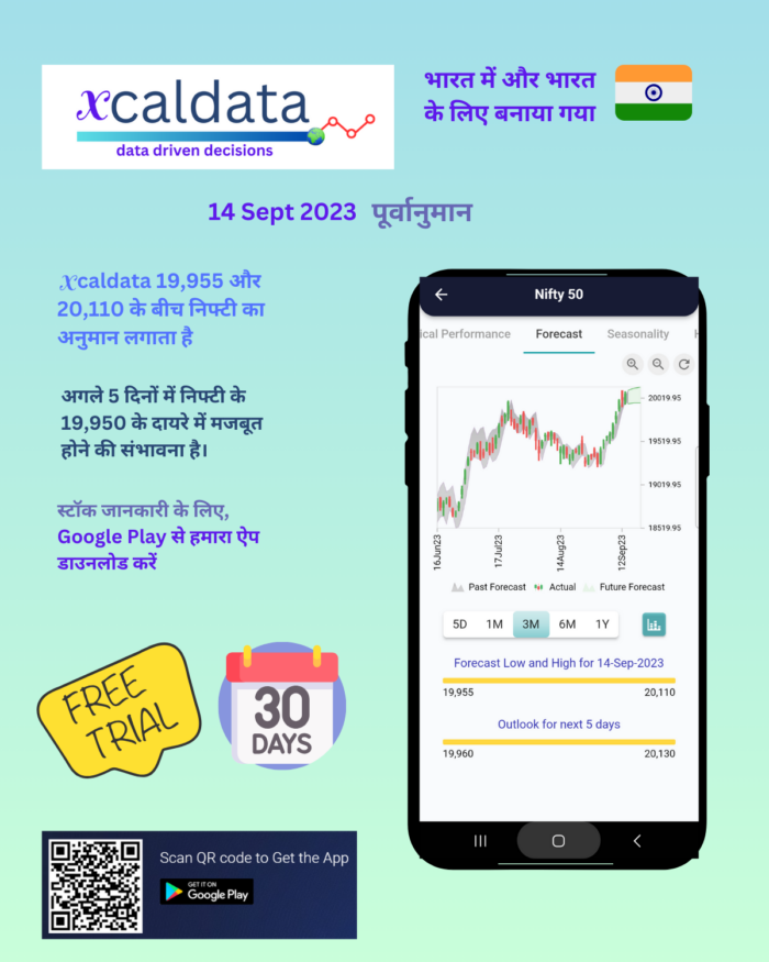 14 Sept 2023 #India #PRE Market report Hindi 14 Sept 2023 India PRE Market report