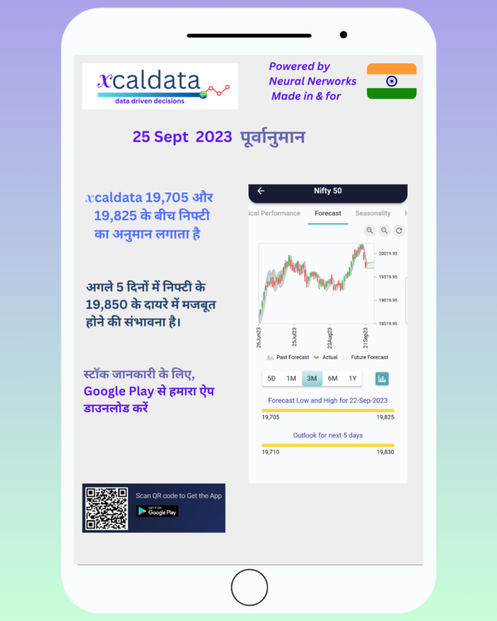 25 Sept 2023 #India #PRE Market report Hindi 21 Sept 2023 India PRE Market report 2