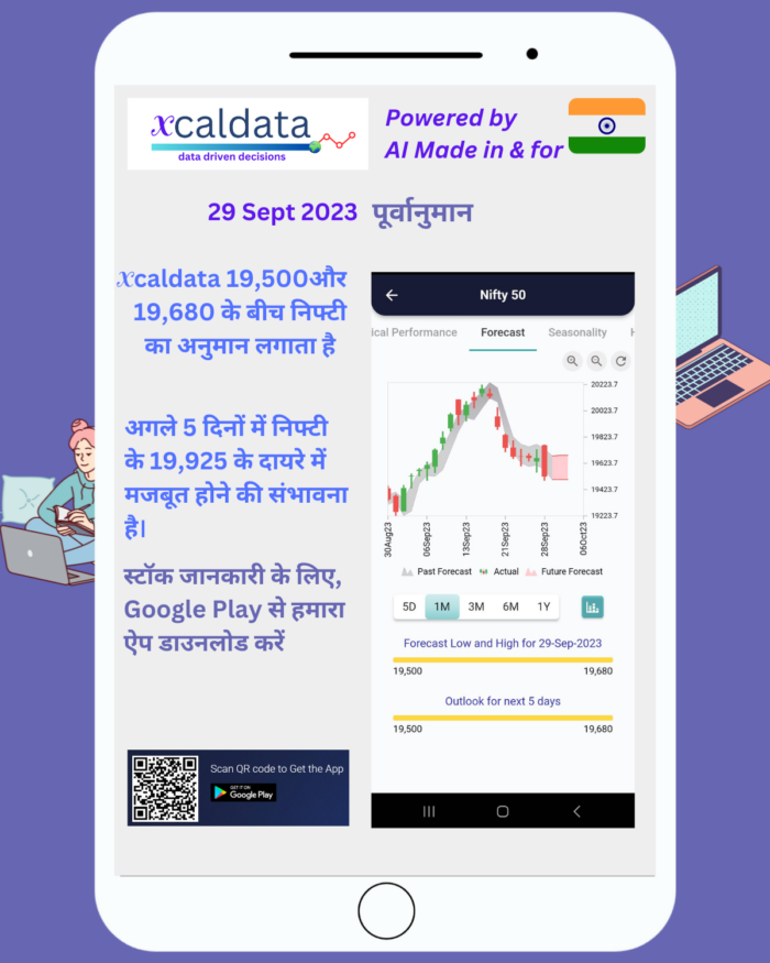 29 Sept 2023 : #INDIA #PREMARKET report Hindi 28 Sept 2023 India PRE Market report 1