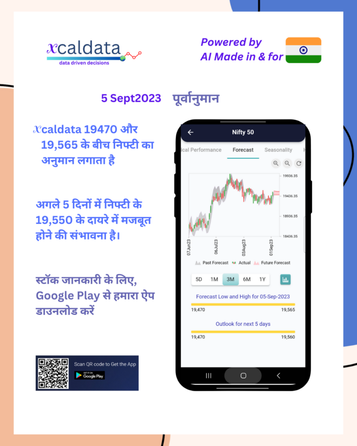 5 Sept 2023 #India #PRE Market report Hindi 5 Sept 2023 India PRE Market report 1