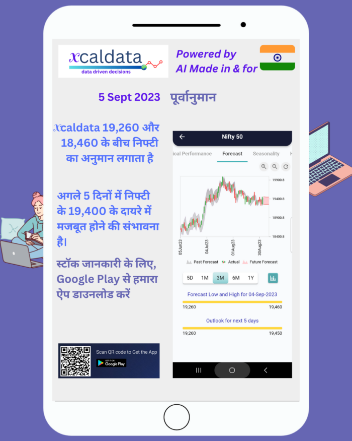 4 Sept 2023 #India #PRE Market report Hindi 5 Sept 2023 India PRE Market report