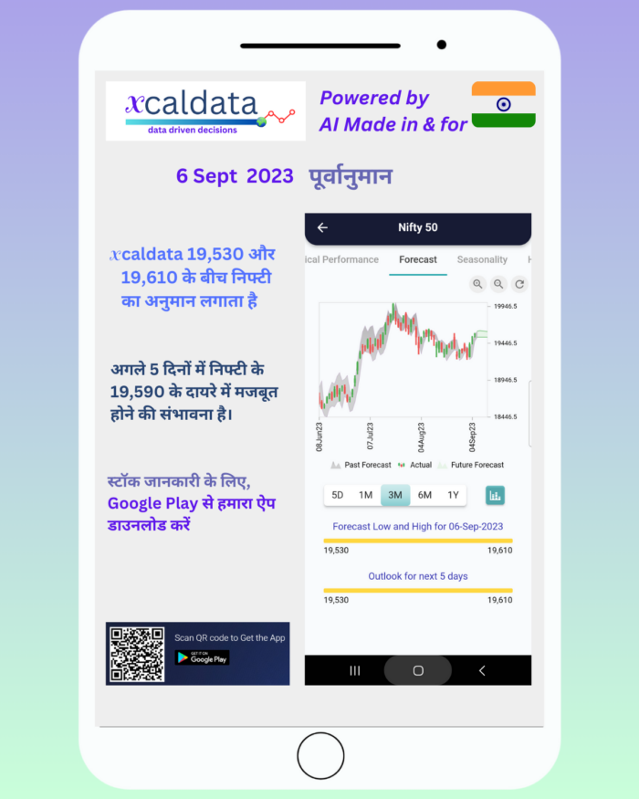 6 Sept 2023 #India #PRE Market report Hindi 6 Sept 2023 India PRE Market report 1