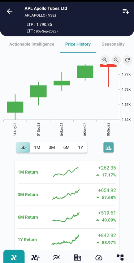 Unveiling the Bearish Counter Attack Candlestick Pattern in Trading image 184