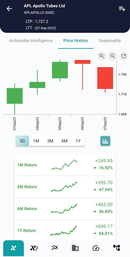 Unveiling the Bearish Counter Attack Candlestick Pattern in Trading image 186