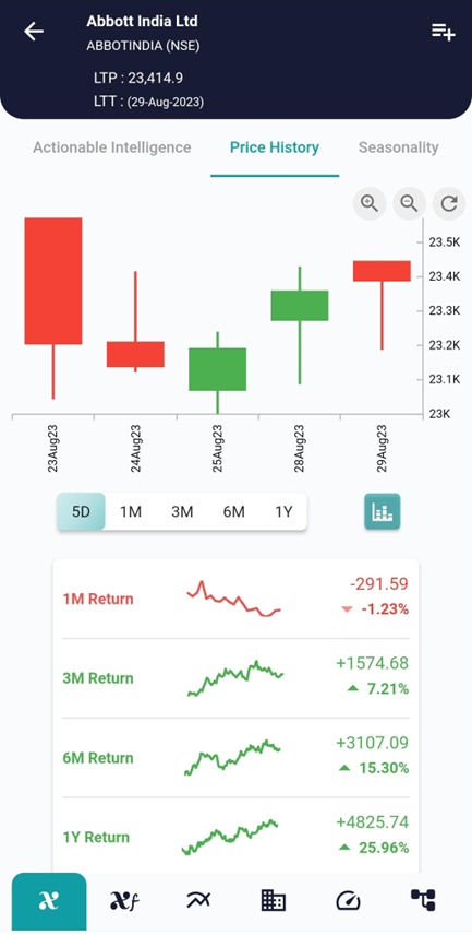 Unravelling the Hanging Man Candlestick Pattern in Trading image 2