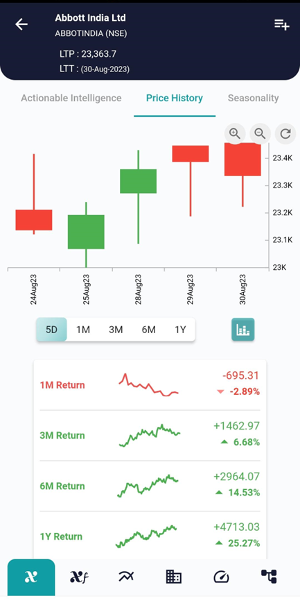 Unravelling the Hanging Man Candlestick Pattern in Trading image 3