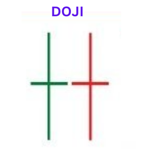 Deciphering the Doji Candlestick Pattern in Trading image 342