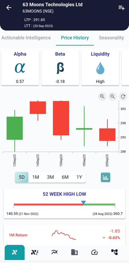 Deciphering the Doji Candlestick Pattern in Trading image 379