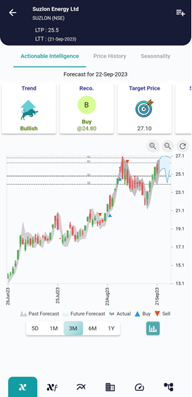 Stock Report: SUZLON(NSE) 21 Sep 2023 image 433