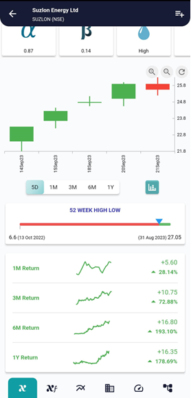 Stock Report: SUZLON(NSE) 21 Sep 2023 image 434