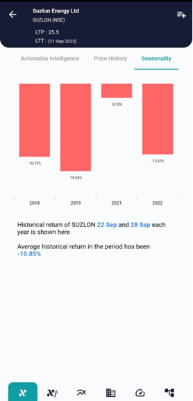 Stock Report: SUZLON(NSE) 21 Sep 2023 image 436