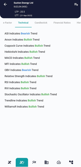 Stock Report: SUZLON(NSE) 21 Sep 2023 image 437