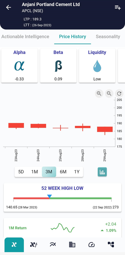 Uncovering the Hammer Candlestick Pattern in Trading image 509