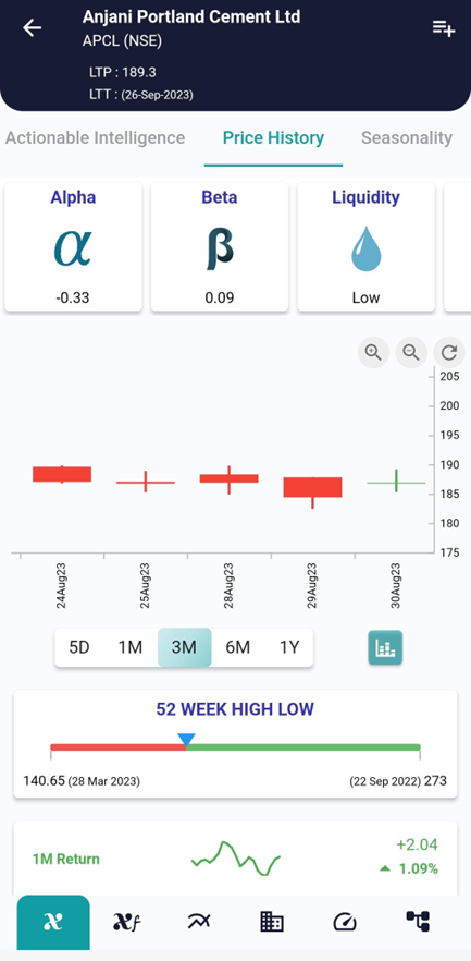 Uncovering the Hammer Candlestick Pattern in Trading image 510