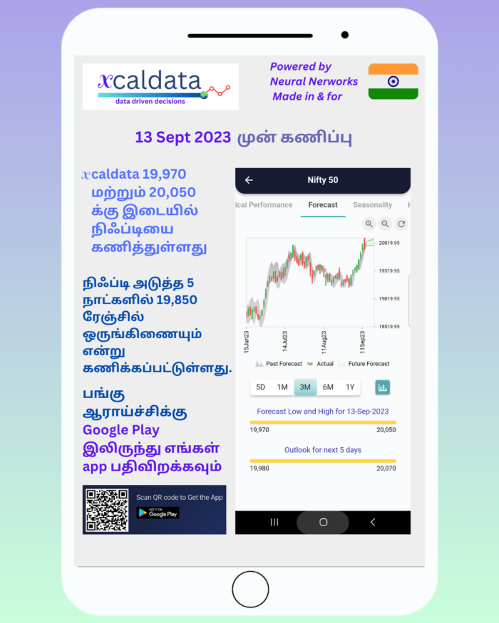 13 Sept 2023 #India #PRE Market report tamil 13 Sept 2023 India PRE Market report