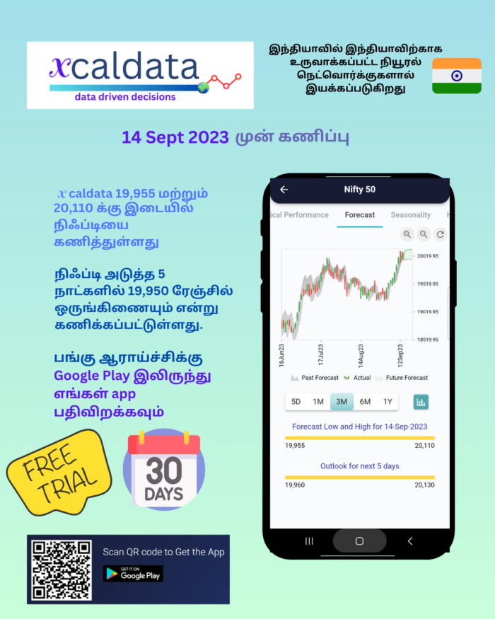 14 Sept 2023 #India #PRE Market report tamil 14 Sept 2023 India PRE Market report