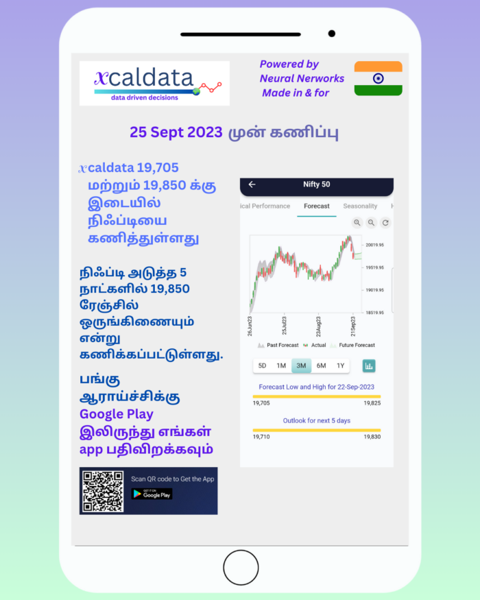 25 Sept 2023 #India #PRE Market report tamil 21 Sept 2023 India PRE Market report 2